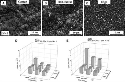 The microstructural, textural, and mechanical effects of high-pressure torsion processing on Mg alloys: A review